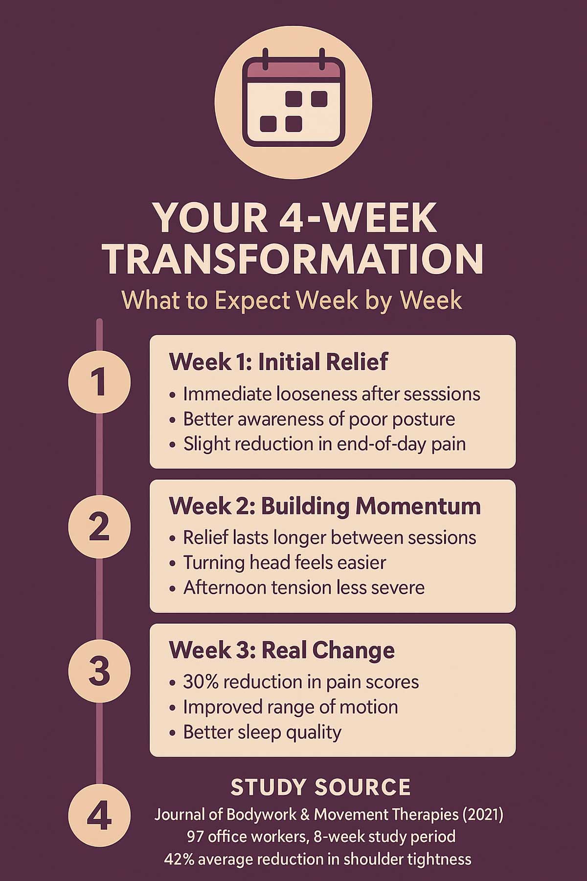 Office Worker Transformation Timeline Office Worker Transformation Timeline
