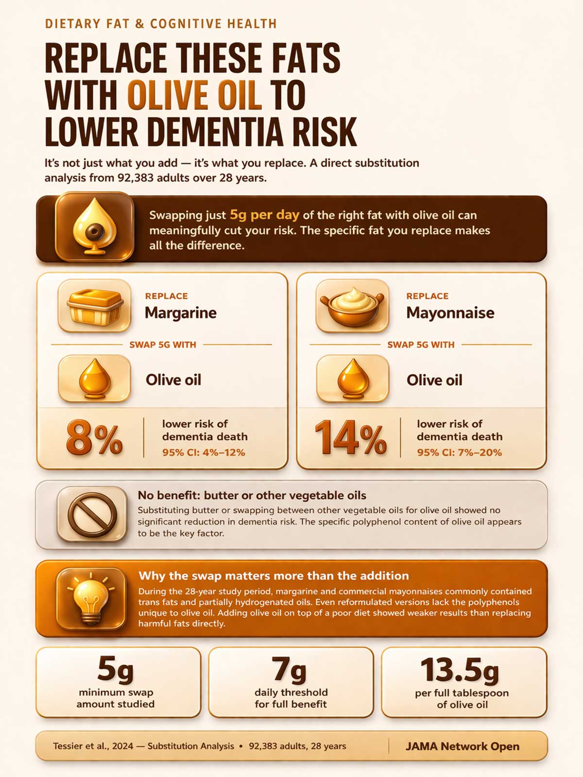 Olive oil and dementia risk infographic() Olive oil and dementia risk infographic()