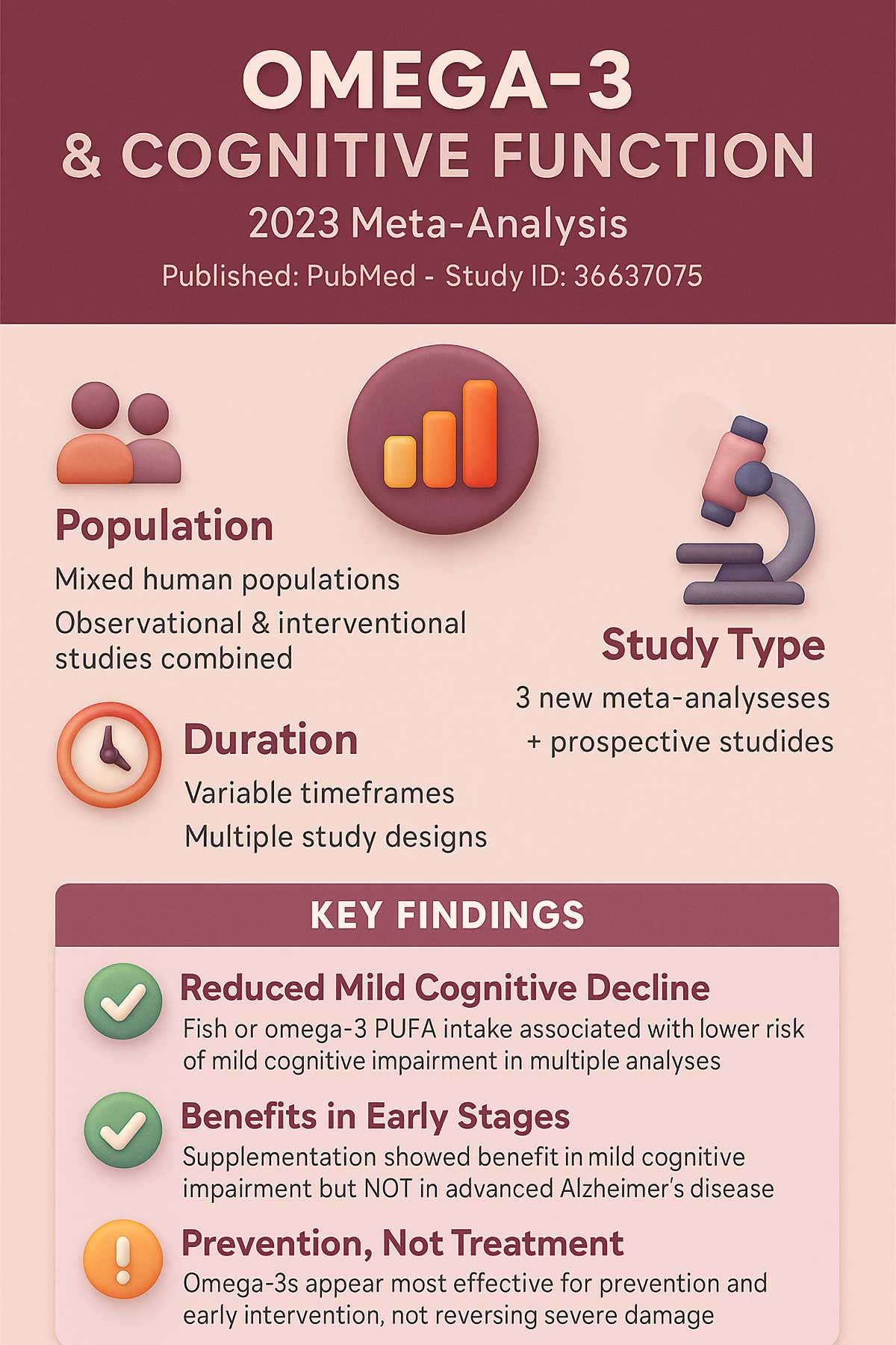 Omega & Cognitive Function Infographic Omega & Cognitive Function Infographic