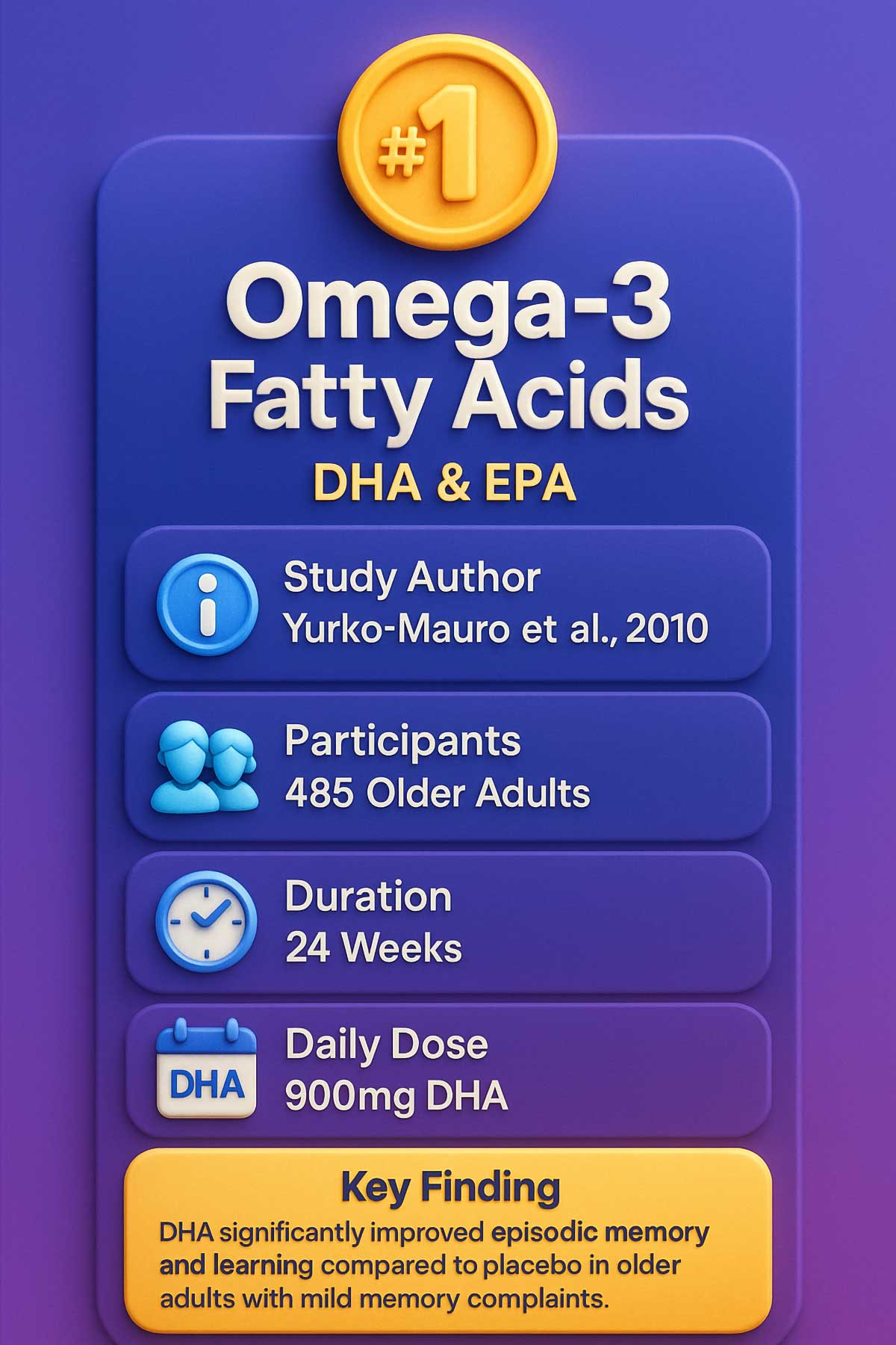 Omega Fatty Acids