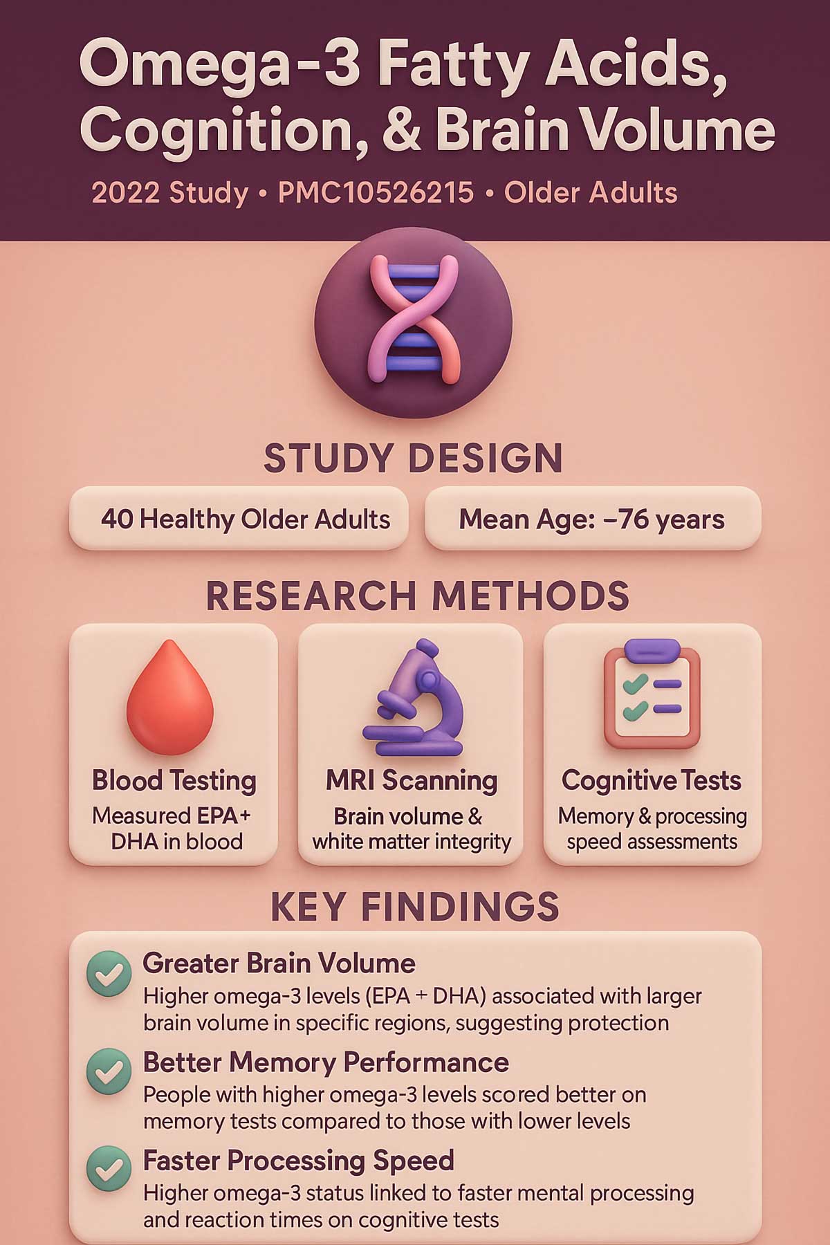 Omega Fatty Acids, Cognition & Brain Volume Omega Fatty Acids, Cognition & Brain Volume