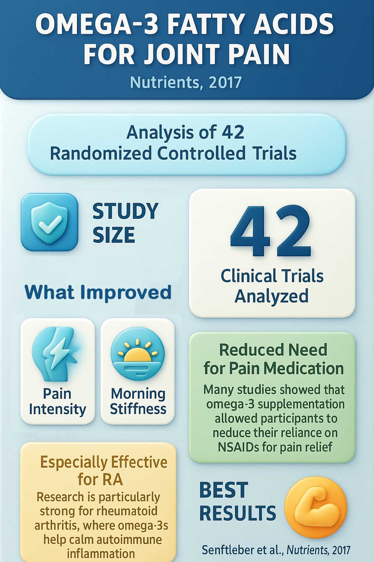 Omega Fatty Acids for Joint Pain