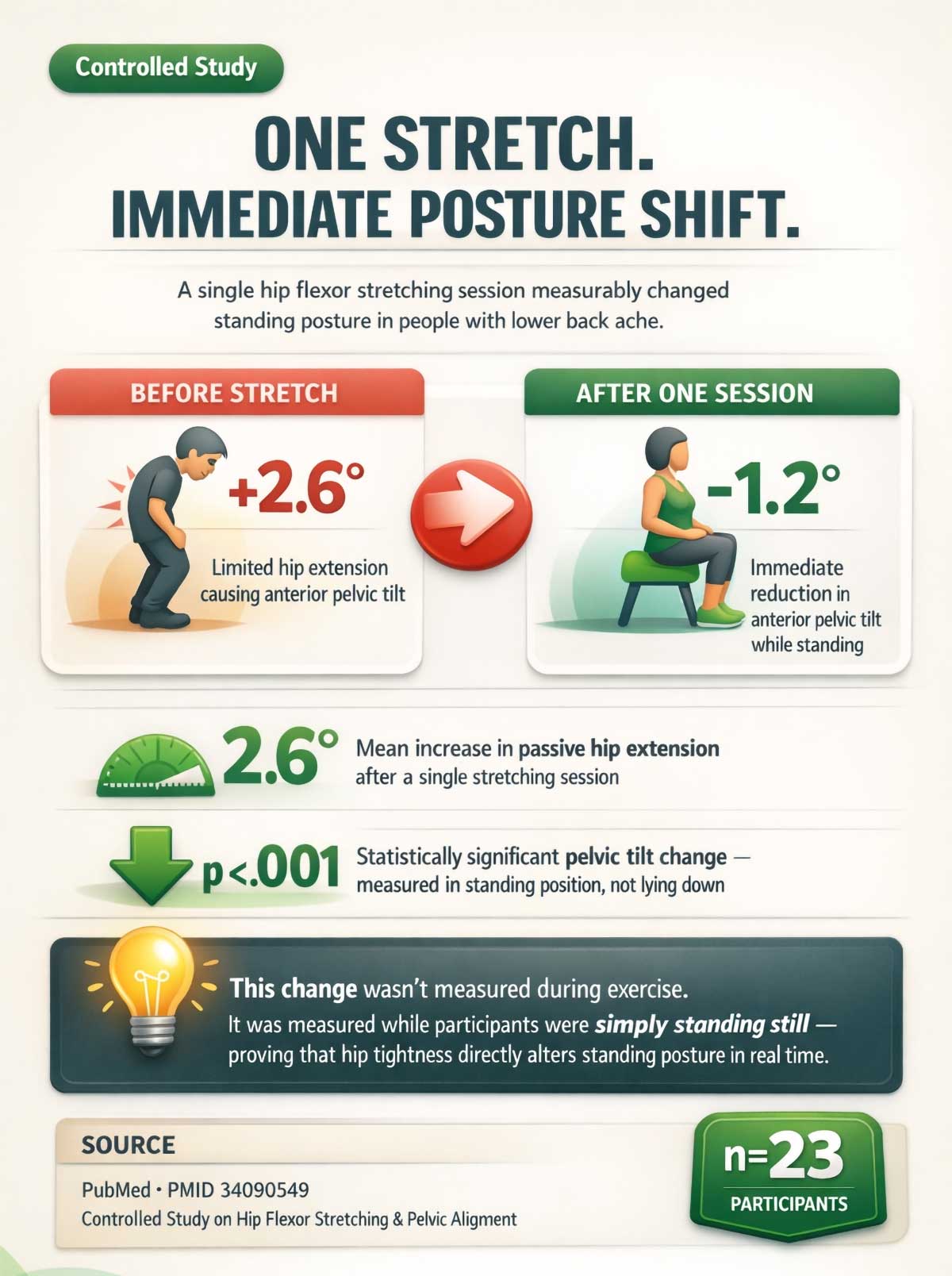 One Stretch Immediate Posture Shift One Stretch Immediate Posture Shift