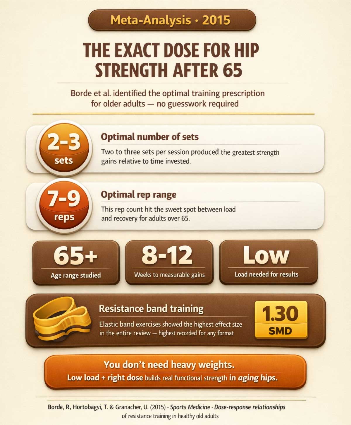 Optimal hip strength training for seniors Optimal hip strength training for seniors