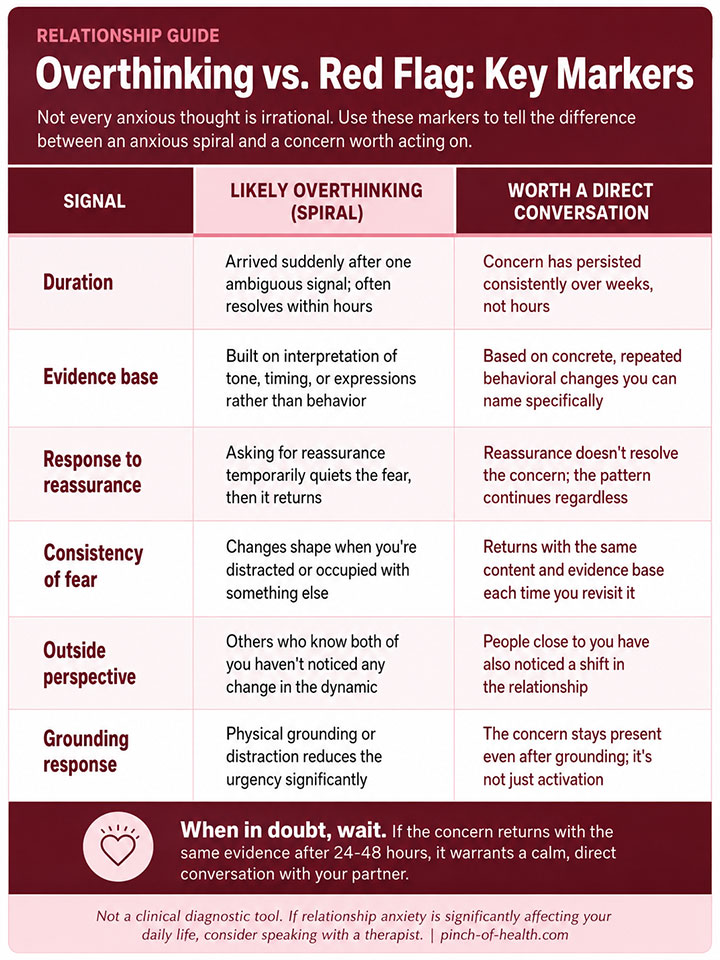 Overthinking vs. Red Flags Guide Overthinking vs. Red Flags Guide