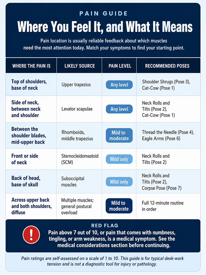 Pain Guide Tension Reference Chart Pain Guide Tension Reference Chart