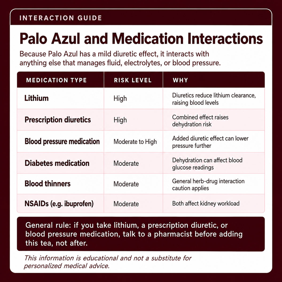 Palo Azul Drug Interaction Risk Levels Palo Azul Drug Interaction Risk Levels