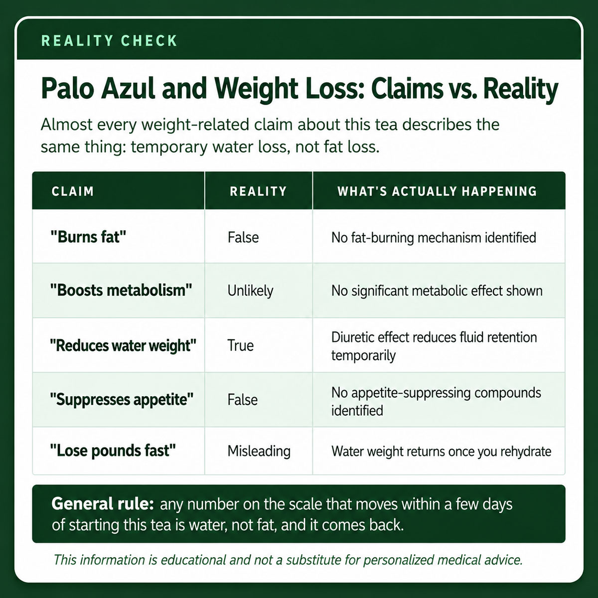 Palo Azul Weight Loss Claims vs. Reality Palo Azul Weight Loss Claims vs. Reality