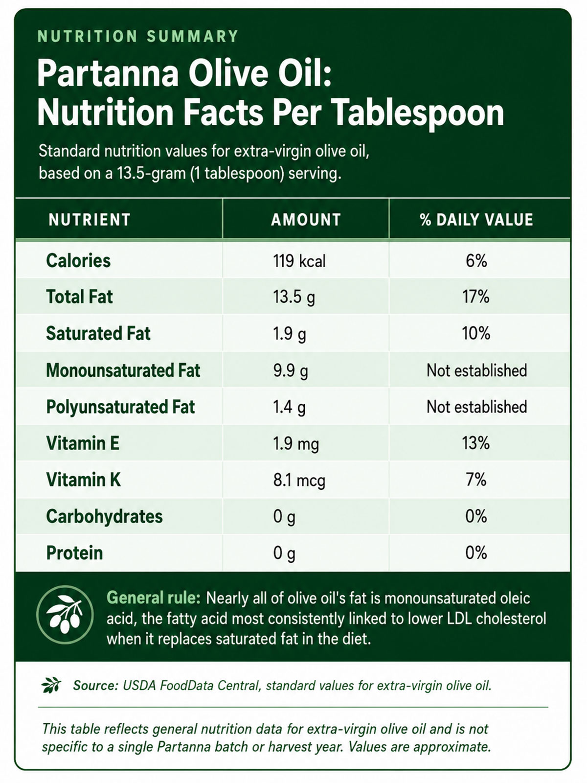 Partanna Olive Oil Nutrition Facts Per Tablespoon Partanna Olive Oil Nutrition Facts Per Tablespoon
