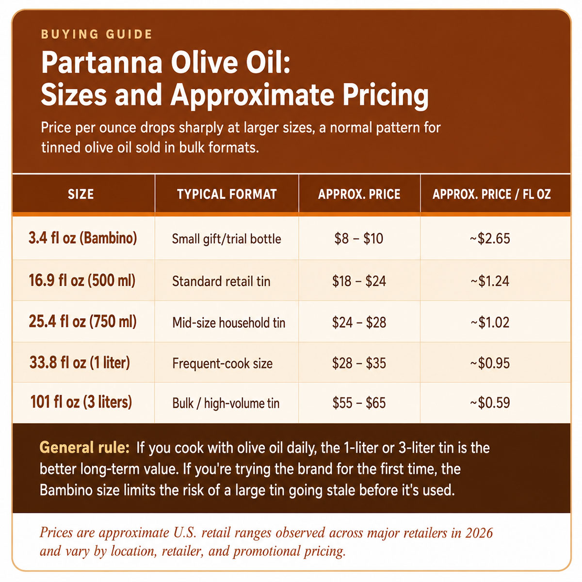 Partanna Olive Oil Sizes and Approximate Pricing Partanna Olive Oil Sizes and Approximate Pricing