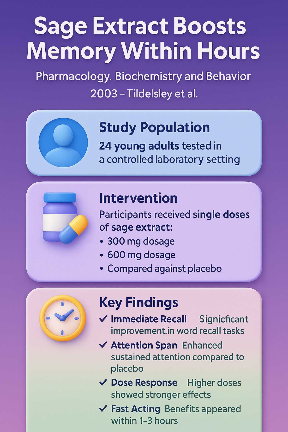 Pharmacology, Biochemistry and Behavior Study Pharmacology, Biochemistry and Behavior Study