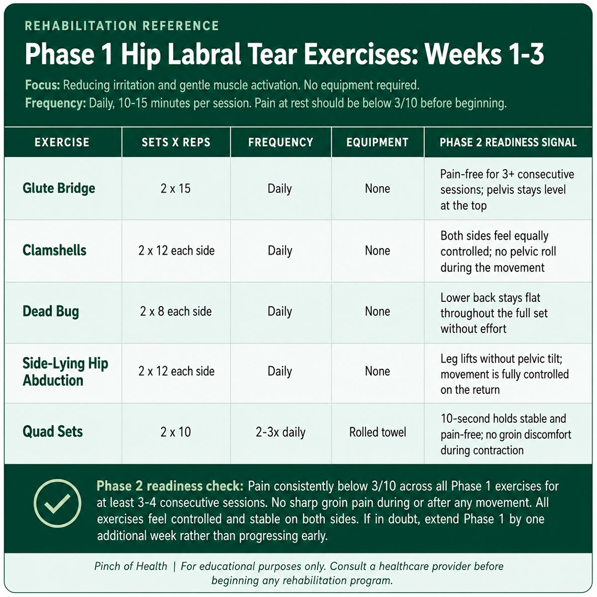 Phase Hip Labral Tear Exercises Weeks Phase Hip Labral Tear Exercises Weeks