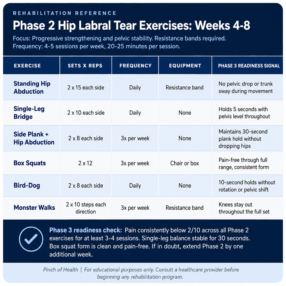 Phase Hip Labral Tear Exercises Weeks Phase Hip Labral Tear Exercises Weeks