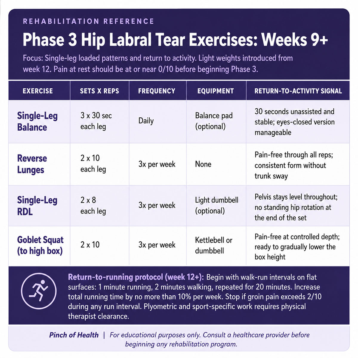 Phase Hip Labral Tear Exercises Weeks + Phase Hip Labral Tear Exercises Weeks +
