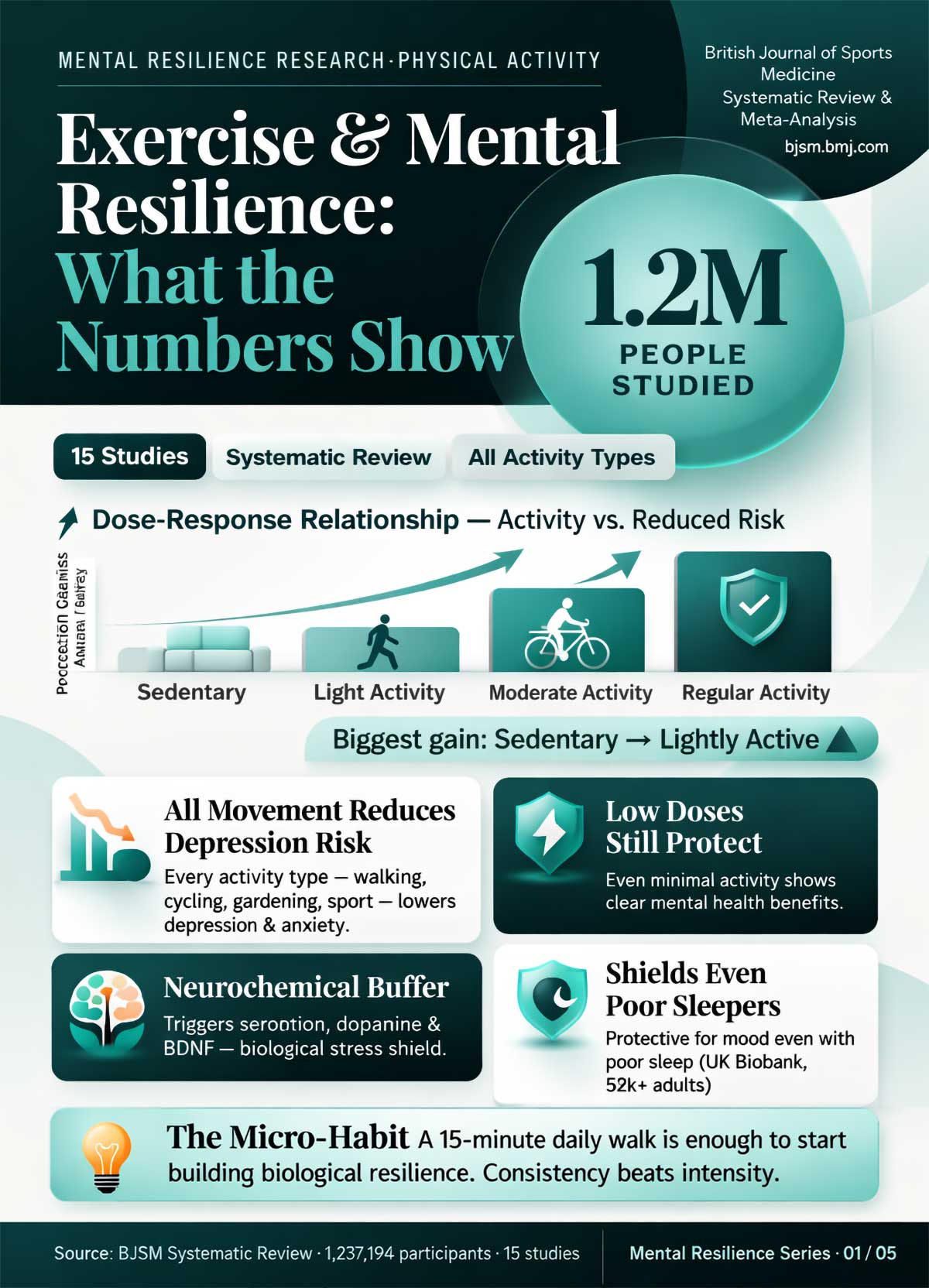 Physical Activity & Mental Resilience