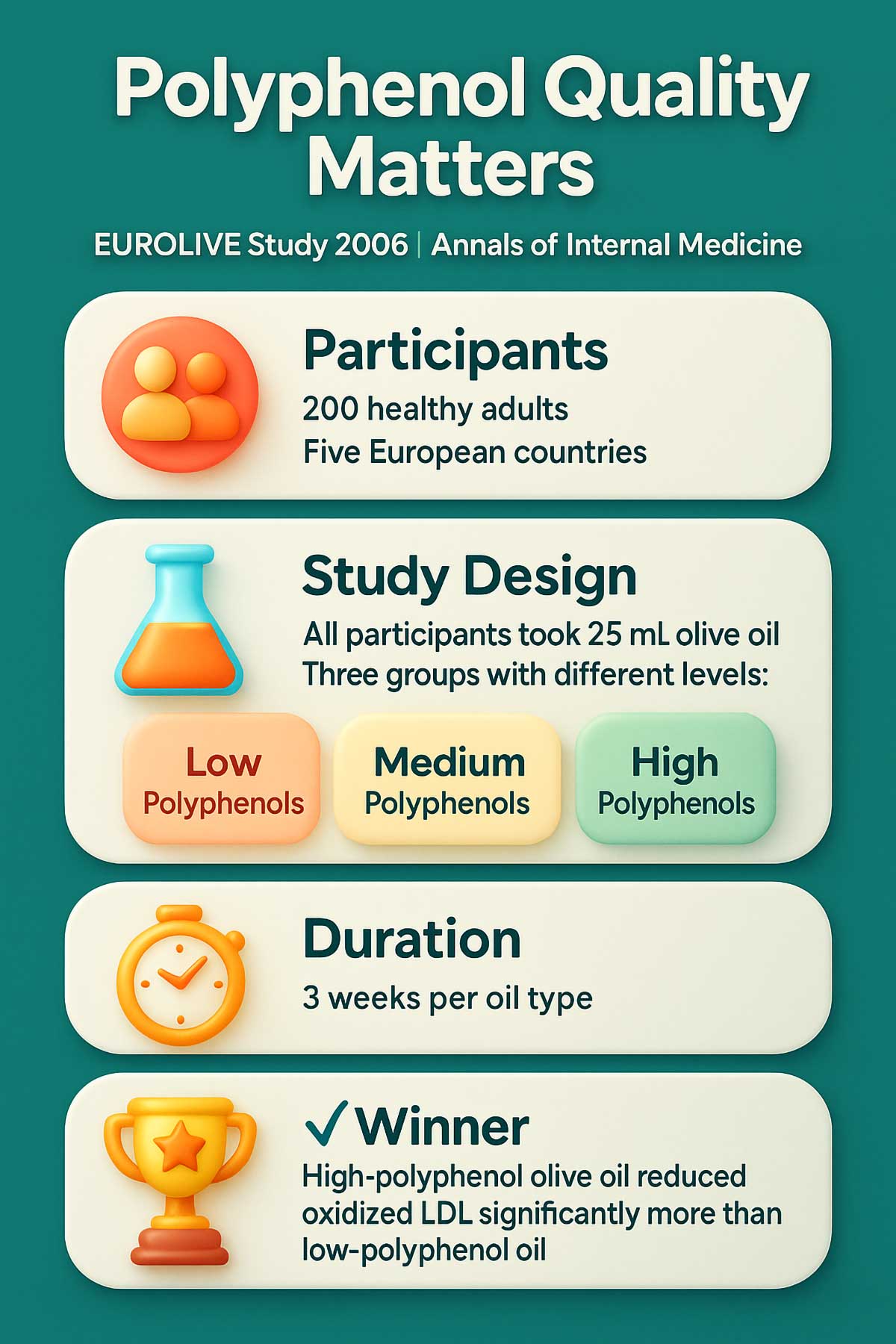 Polyphenol Quality Matters