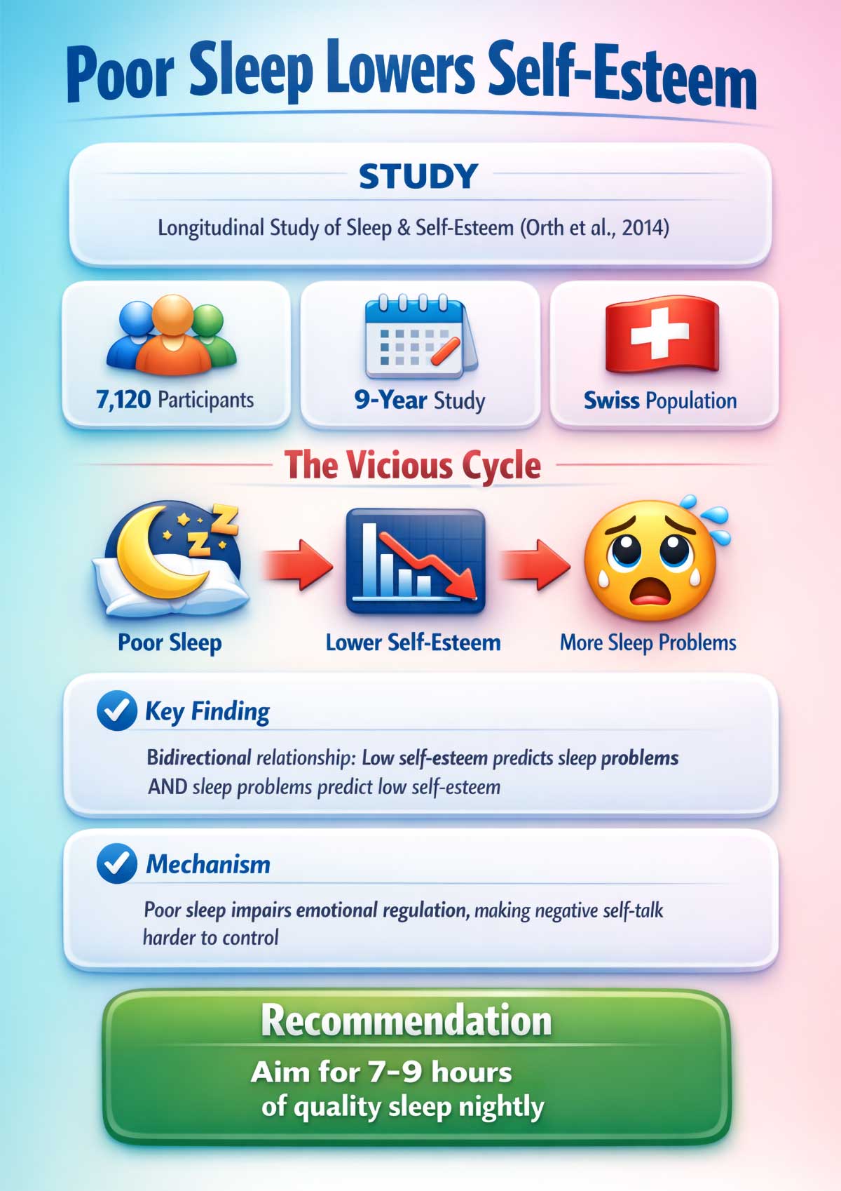 Poor Sleep Lowers Self Esteem Poor Sleep Lowers Self Esteem