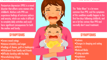 Postpartum Depression F