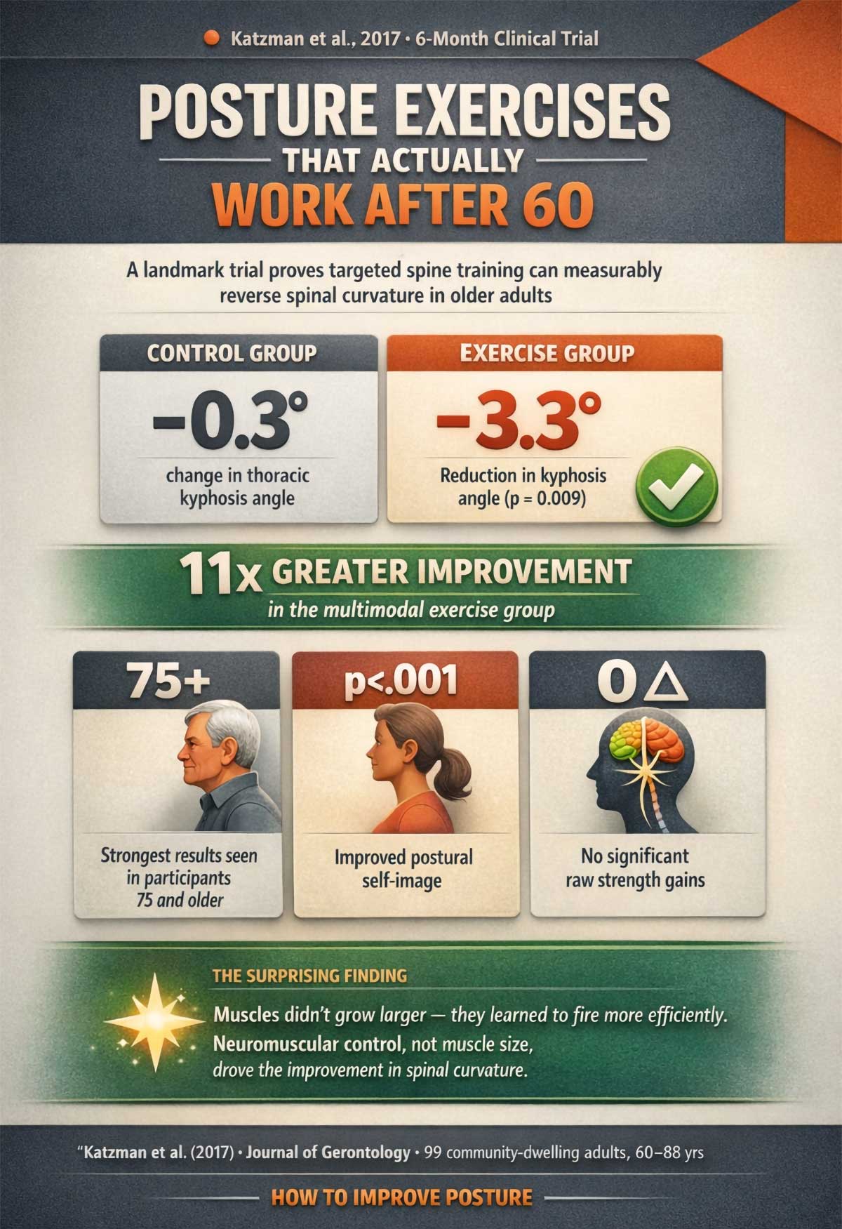 Posture Exercises That Actually Work After Posture Exercises That Actually Work After