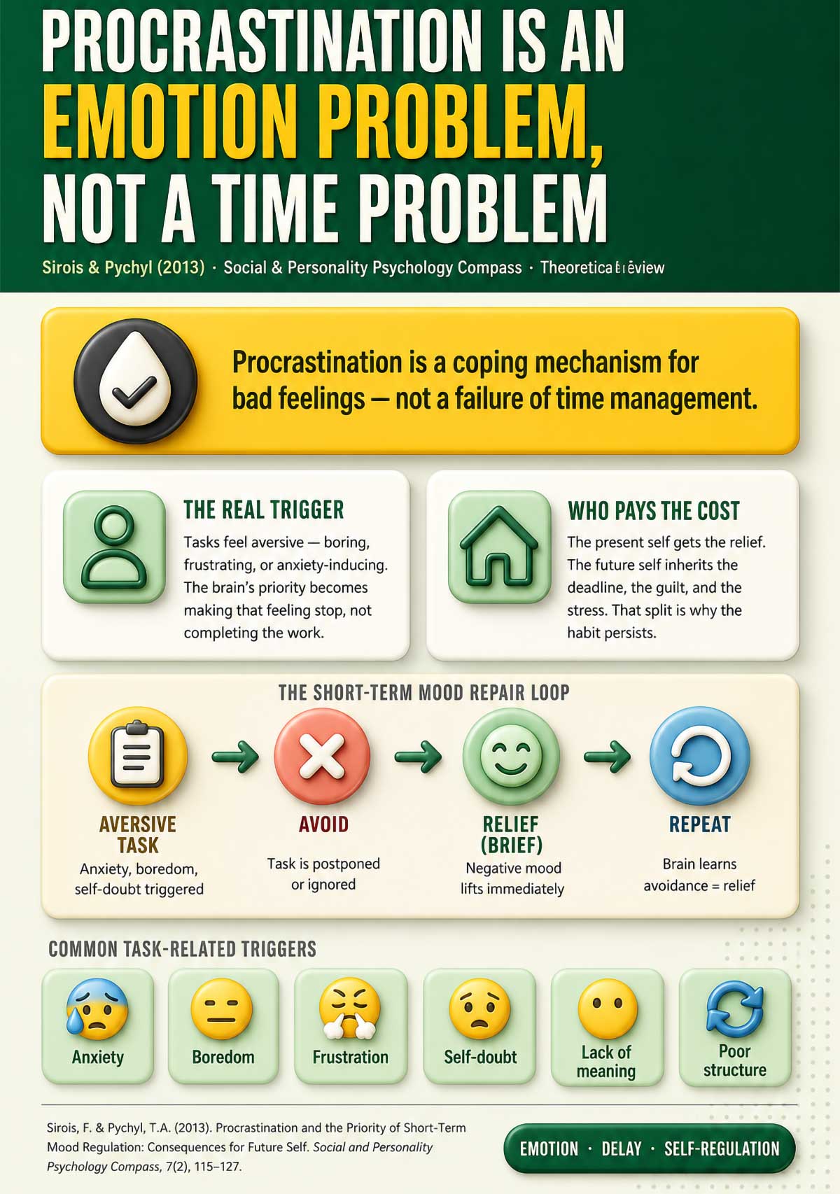 Procrastination Is an Emotion Problem, Not a Time Problem Procrastination Is an Emotion Problem, Not a Time Problem