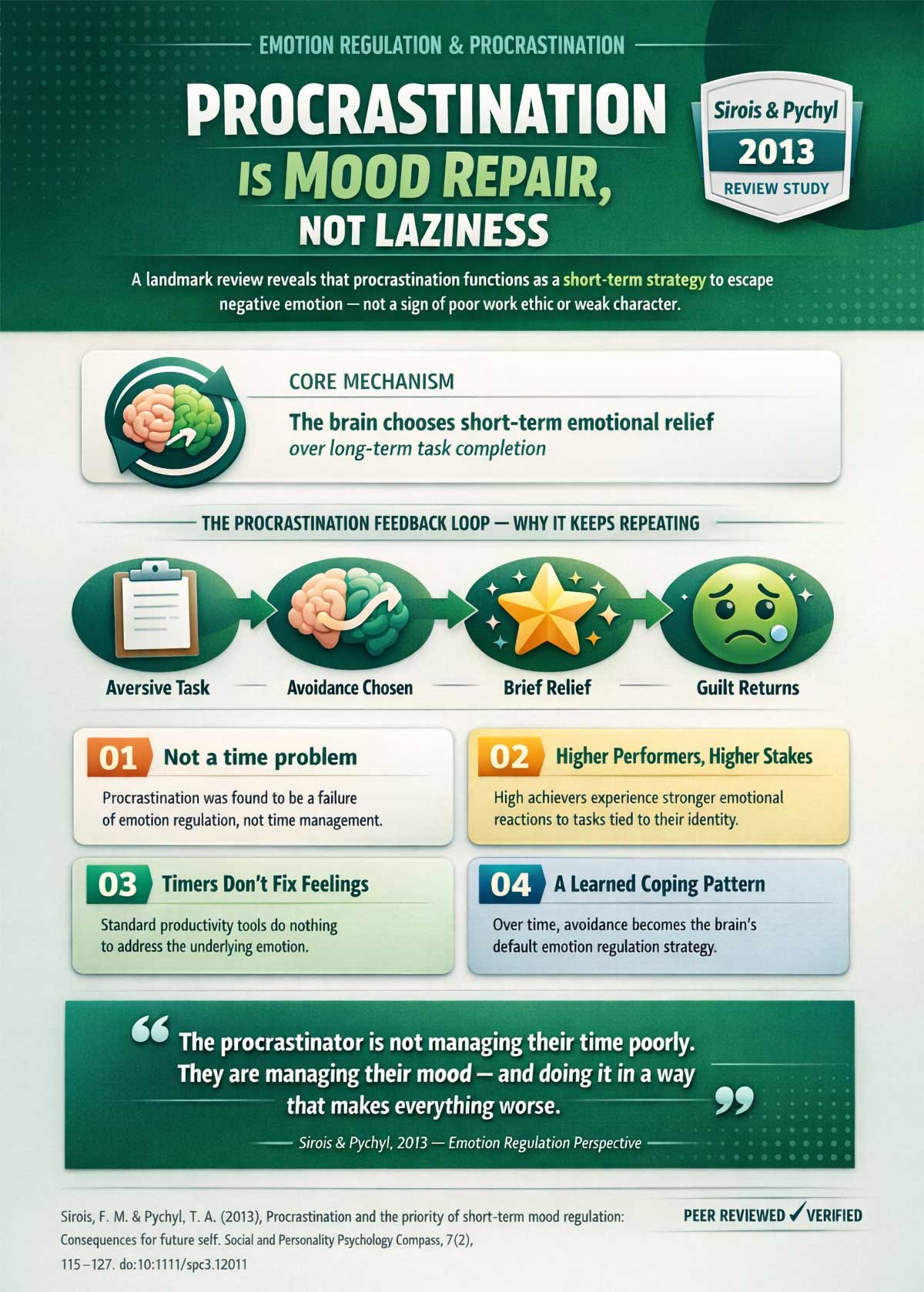 Procrastination Is Mood Repair, Not Laziness Procrastination Is Mood Repair, Not Laziness