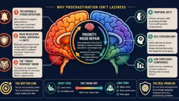 Procrastination Is Not Laziness