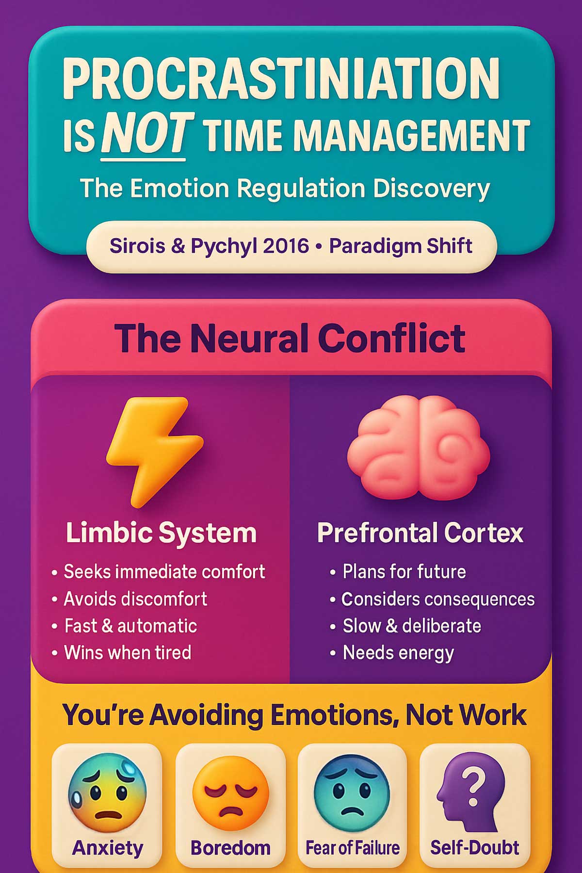 Procrastination Is NOT Time Management Procrastination Is NOT Time Management