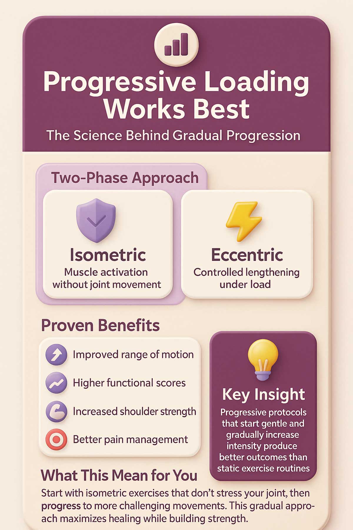 Progressive Loading Works Best Infographic Progressive Loading Works Best Infographic