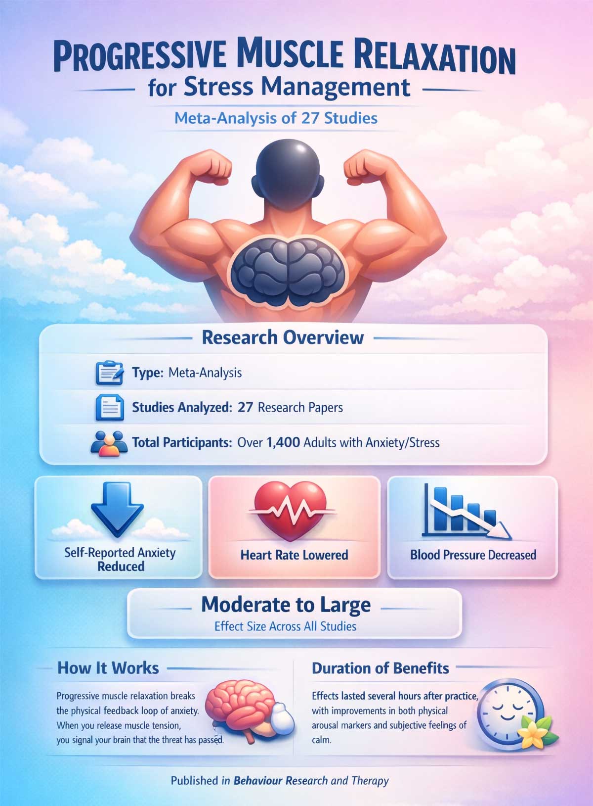 Progressive Muscle Relaxation for Stress Management Progressive Muscle Relaxation for Stress Management