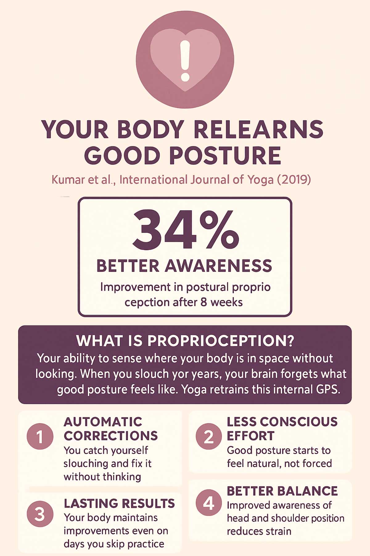 Proprioception Improvement Study Proprioception Improvement Study