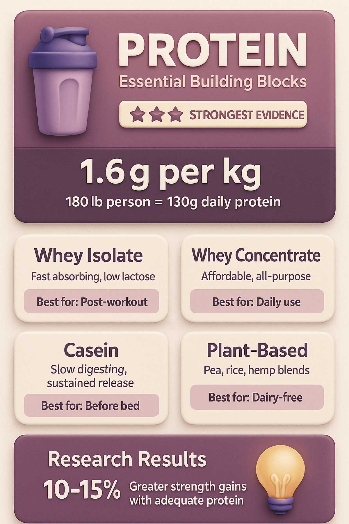 Protein Infographic Protein Infographic