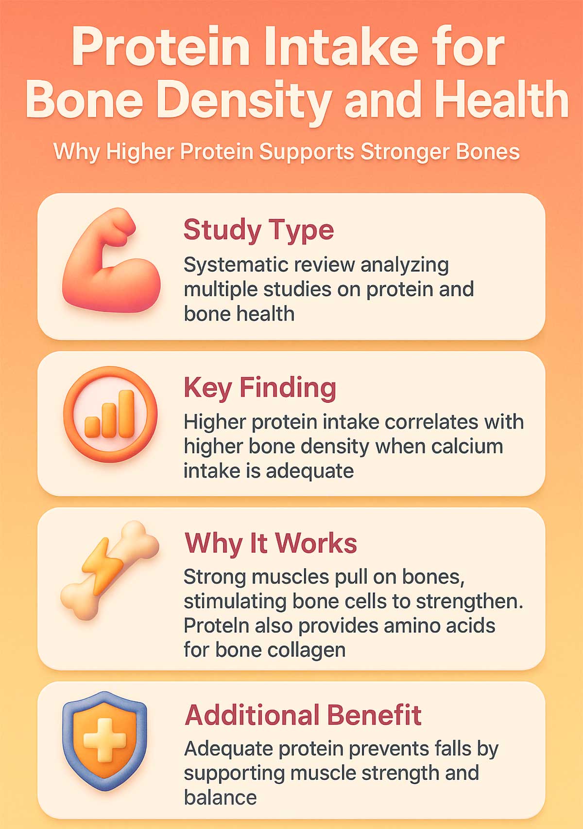 Protein Intake for Bone Density