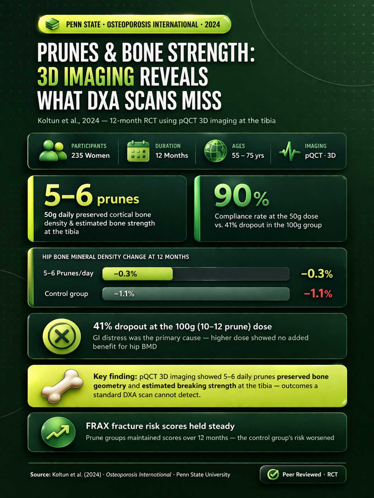 Prunes & Bone Strength