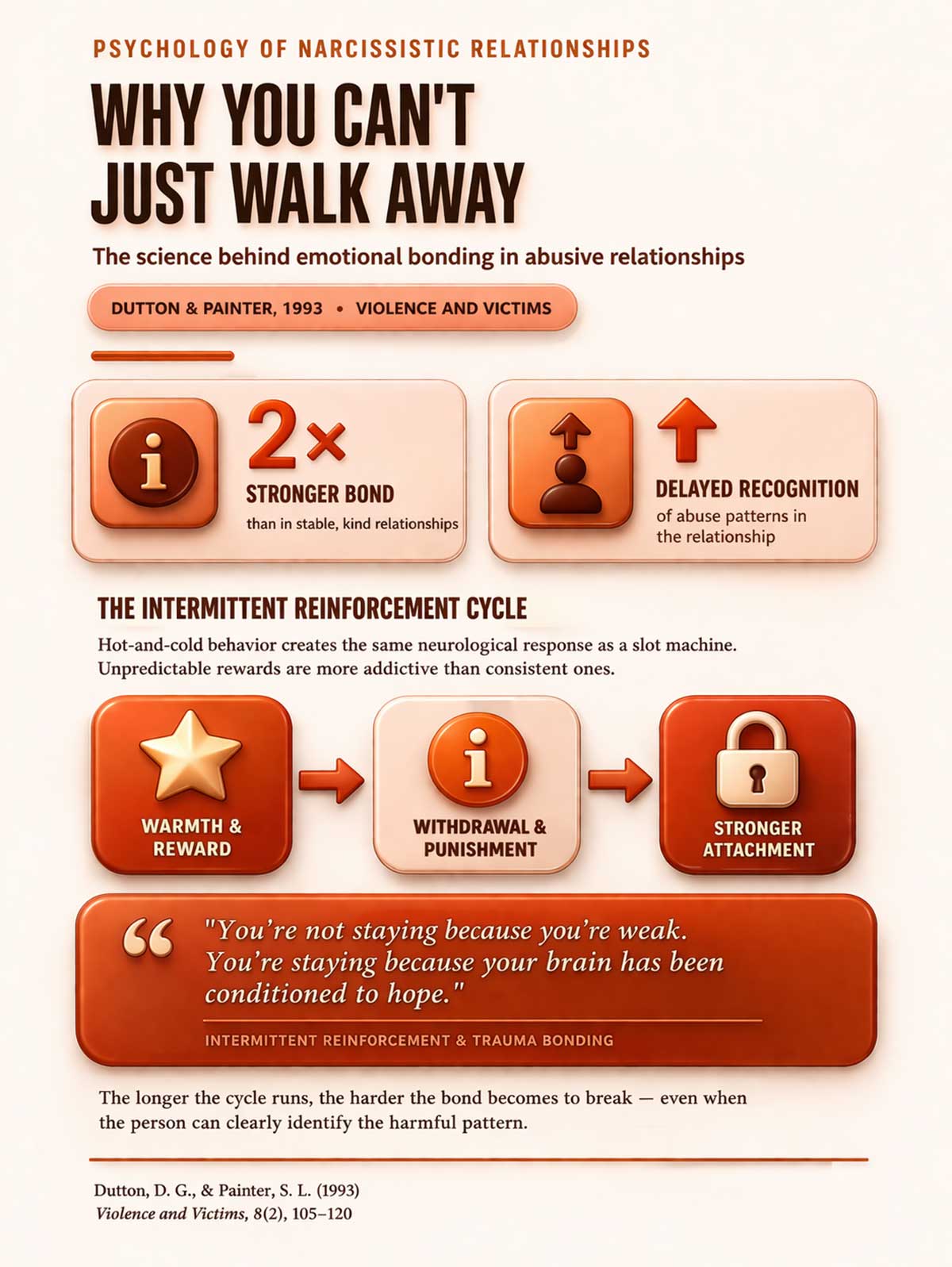 Psychology of narcissistic relationships