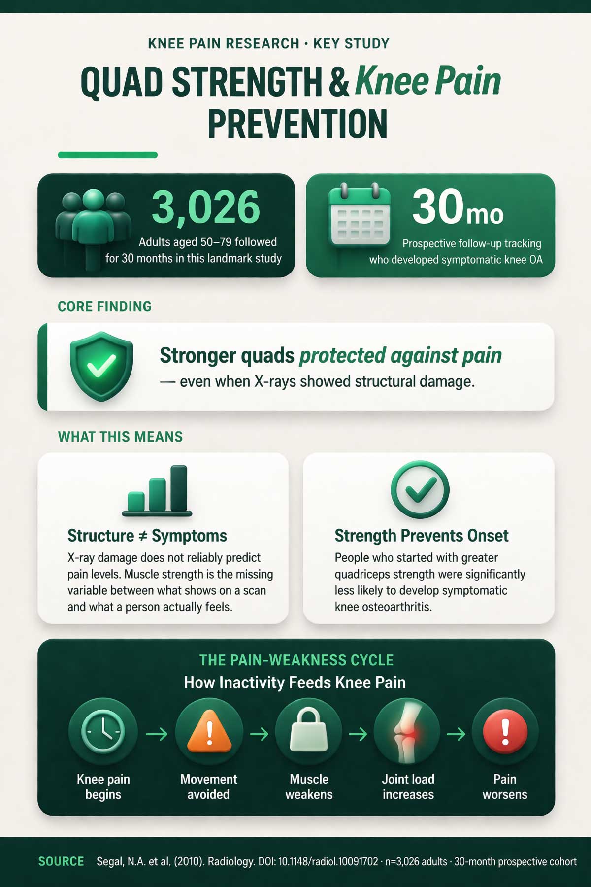 Quad Strength & Knee Pain Prevention Quad Strength & Knee Pain Prevention