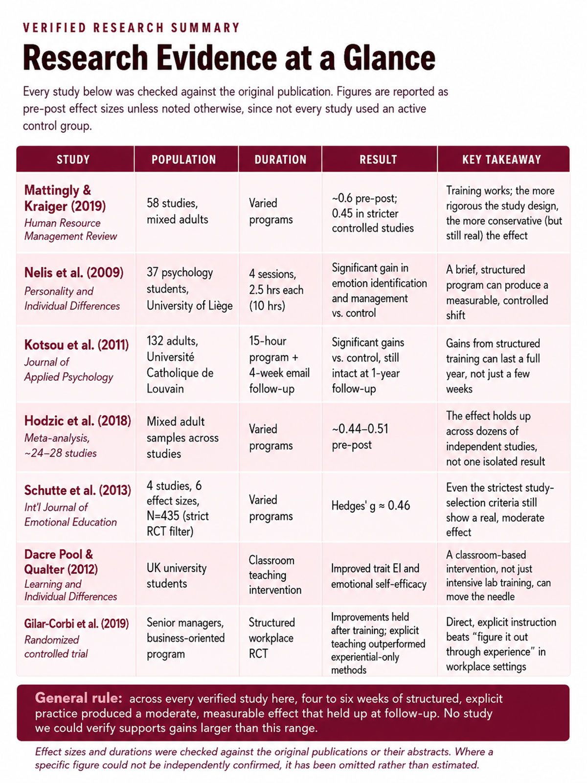 Research Evidence at a Glance Research Evidence at a Glance