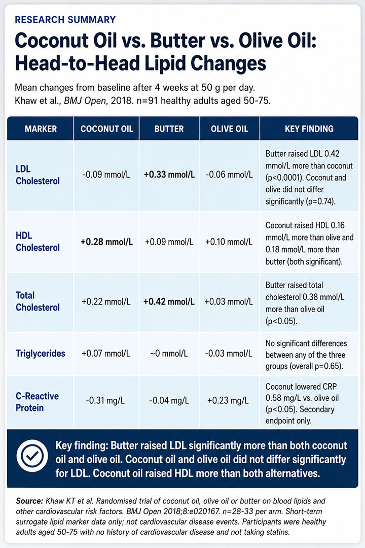 Research Summary Oil and Butter Lipids Research Summary Oil and Butter Lipids