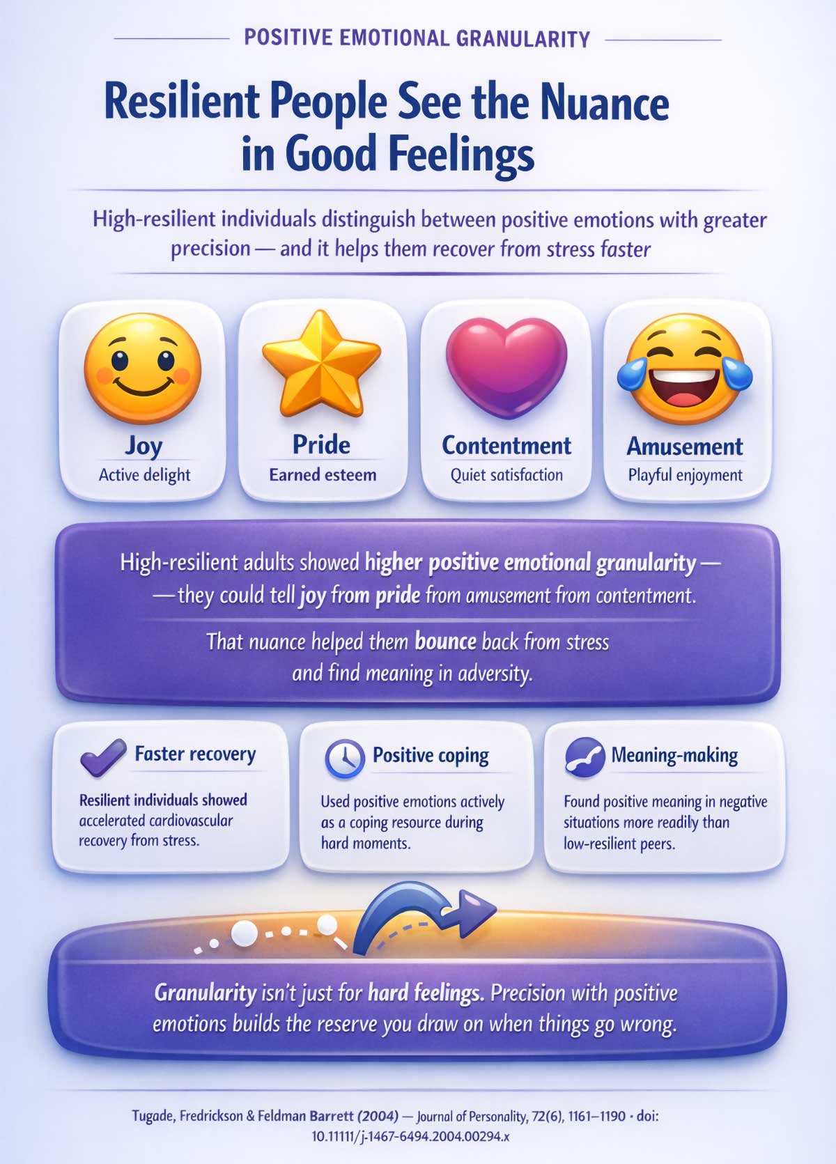 Resilient people and emotional granularity