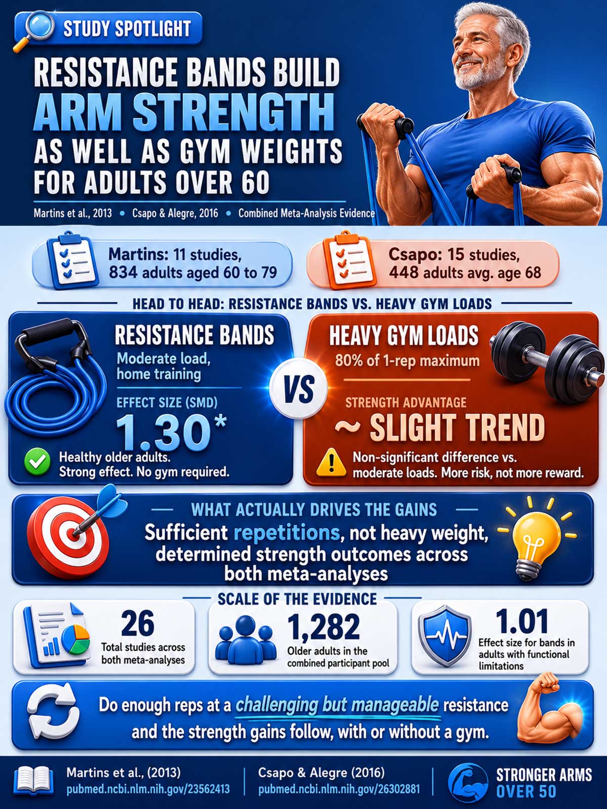 Resistance Bands Build Arm Strength as Well as Gym Weights for Adults Over Resistance Bands Build Arm Strength as Well as Gym Weights for Adults Over