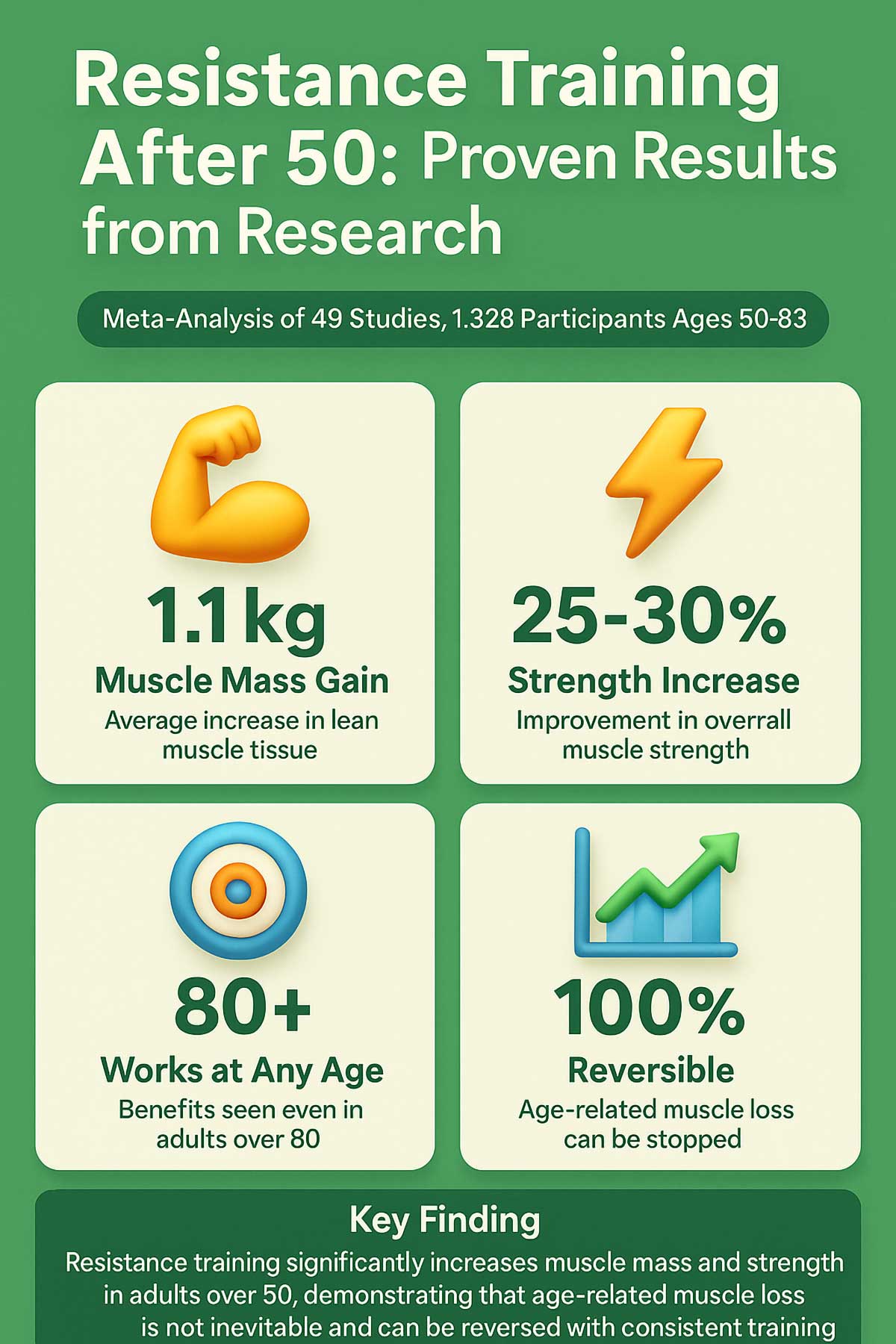 Resistance Training Results for Adults Over