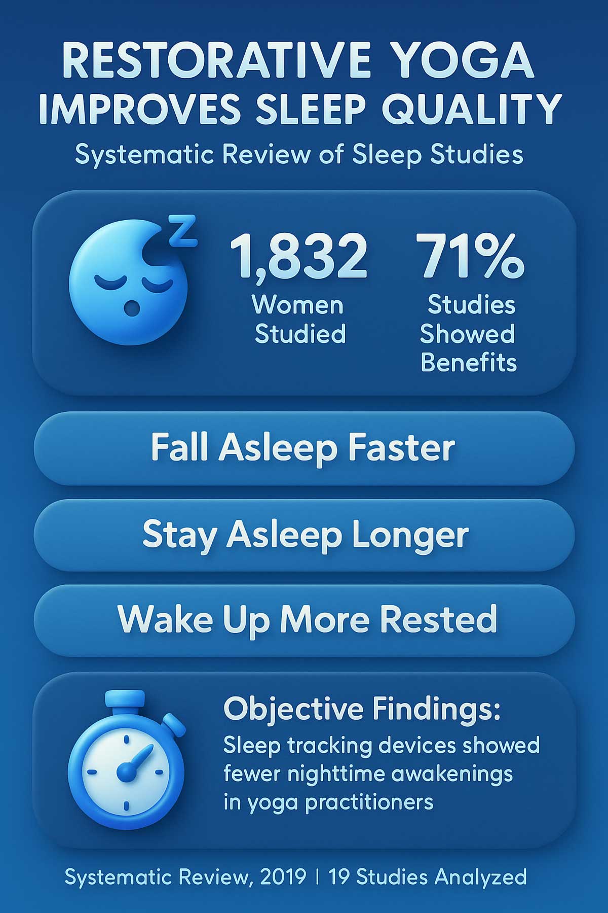 Restorative Yoga Improves Sleep Quality Restorative Yoga Improves Sleep Quality