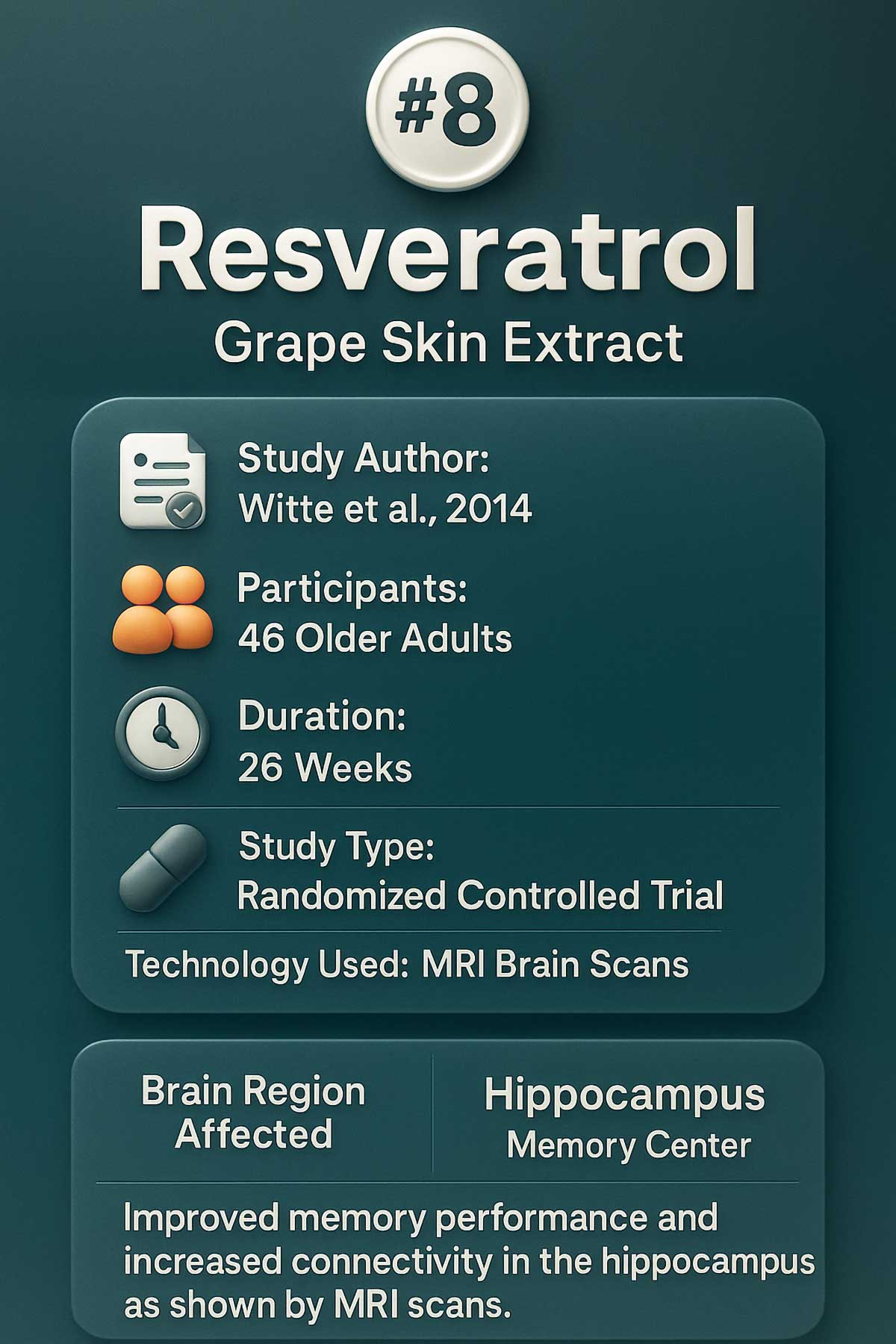 Resveratrol
