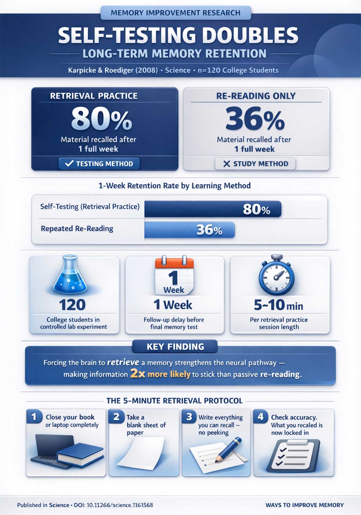 Retrieval Practice Memory Study