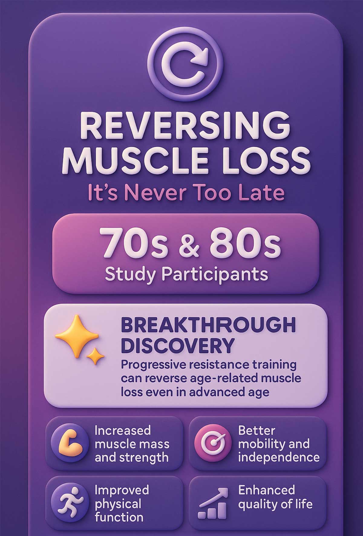 Reversing Muscle Loss Study
