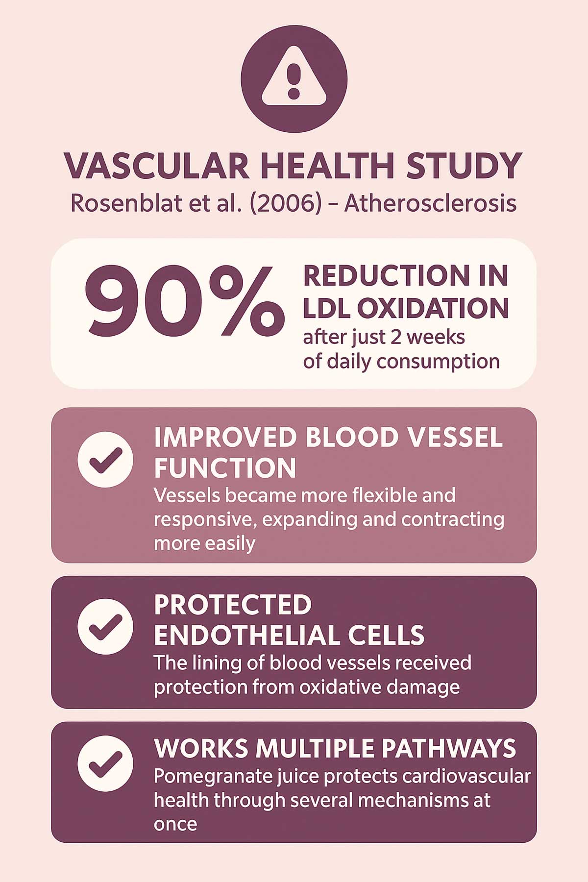 Rosenblat Study Infographic