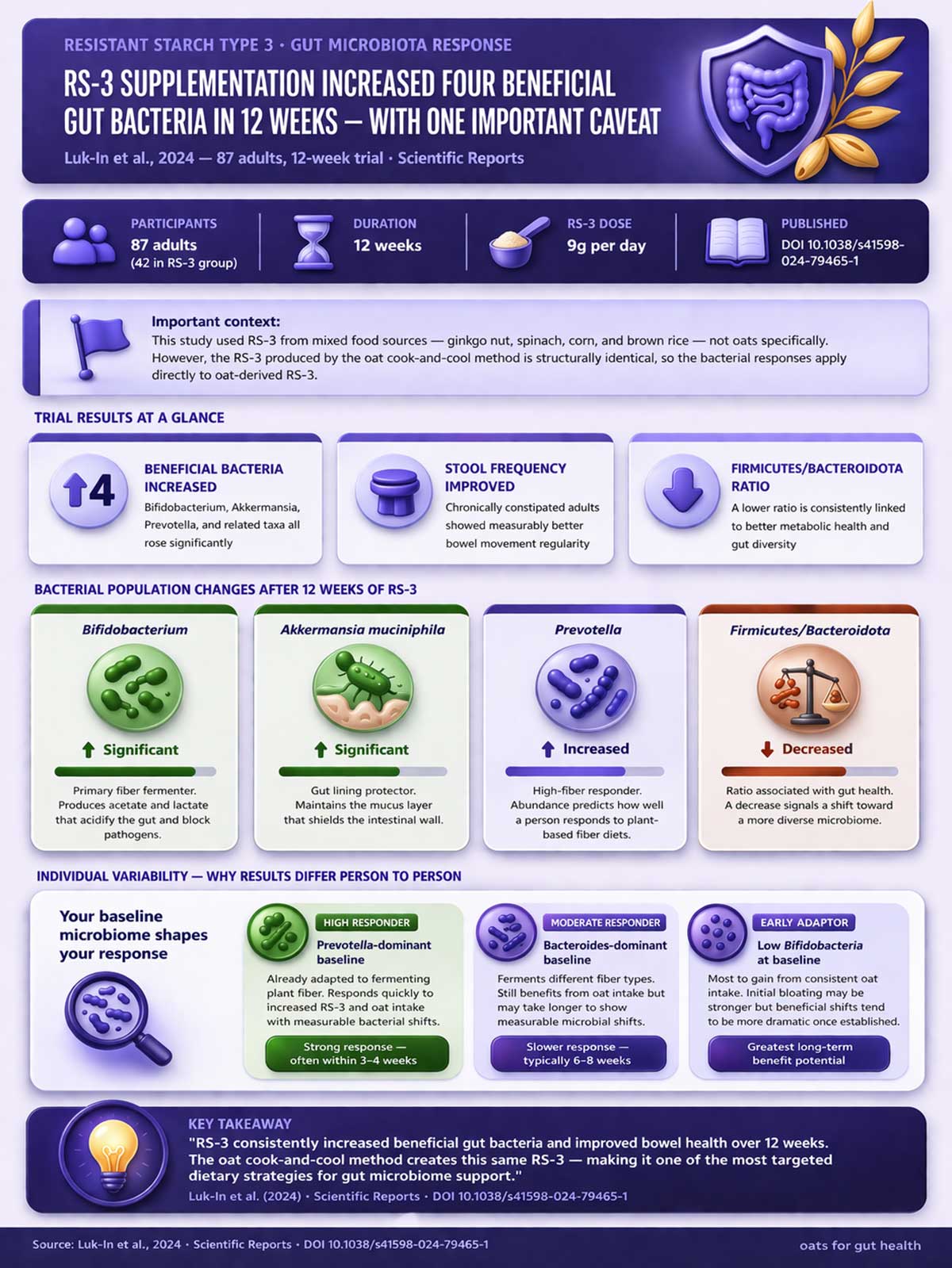 RS and gut bacteria infographic
