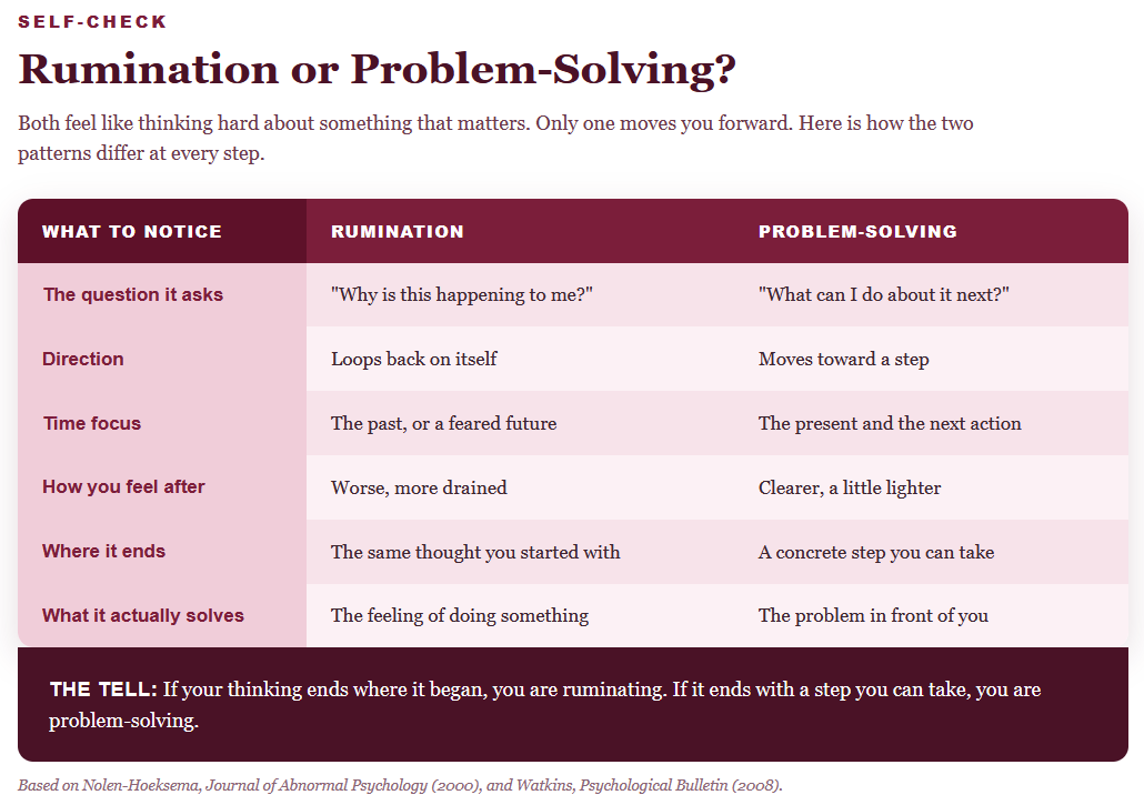 Rumination or Problem Solving Rumination or Problem Solving