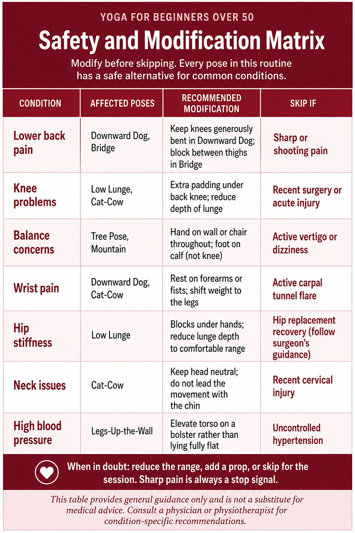 Safety and Modification Matrix Safety and Modification Matrix