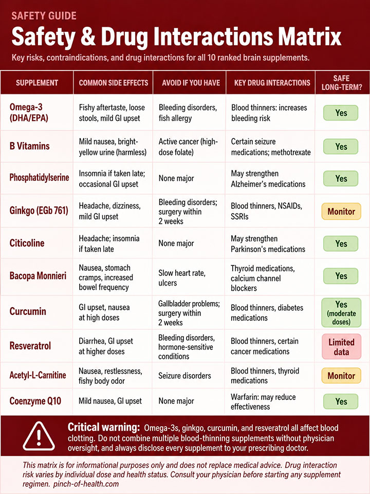 Safety & Drug Interactions Matrix Safety & Drug Interactions Matrix