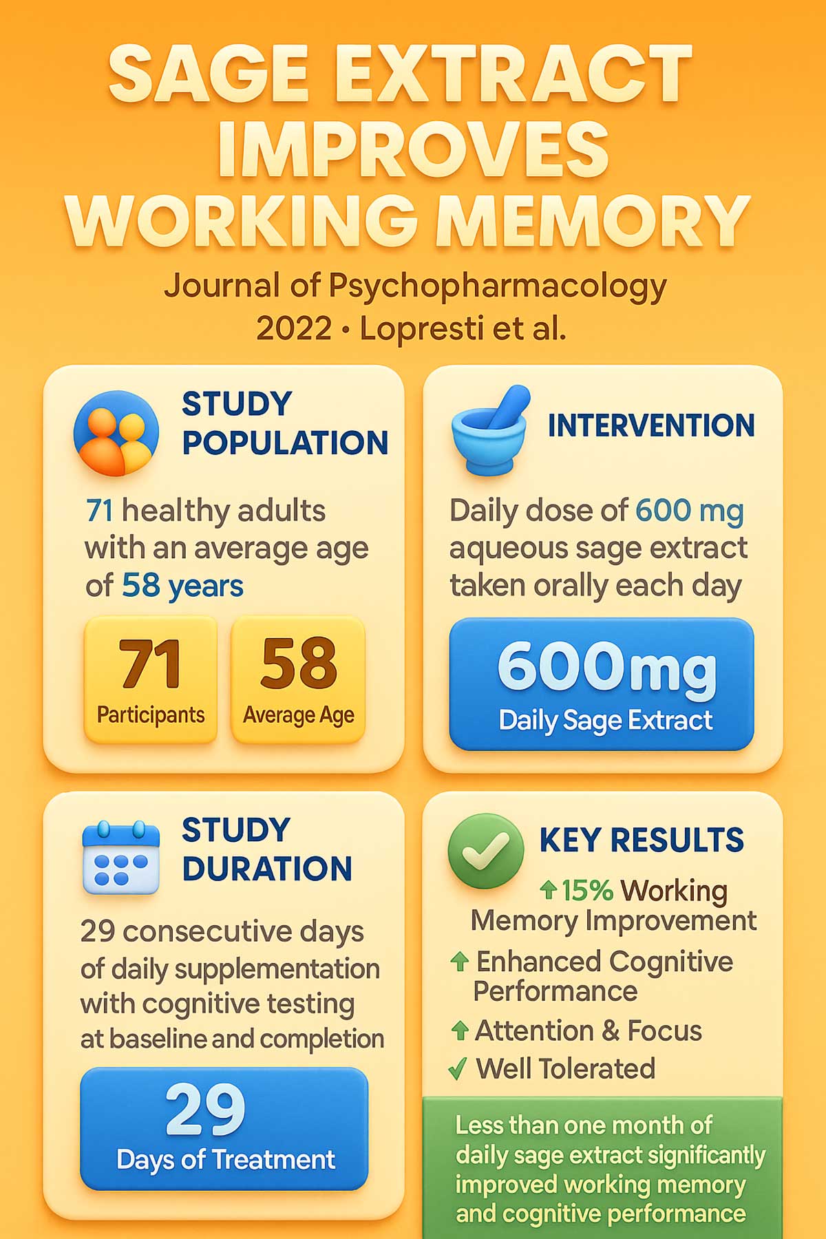 Sage Extract Improves Working Memory Sage Extract Improves Working Memory